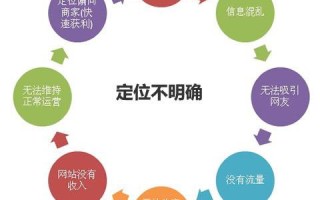 建设盈利的地方社区网站新手需知