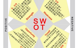 seo优化：网站优化的swot介绍分析