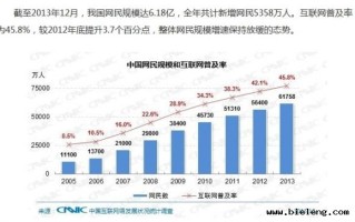 浅析：从事seo行业的人们是否真的将步入迟暮之年