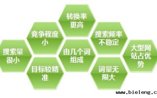 网站优化：内容页的长尾关键词优化全流程