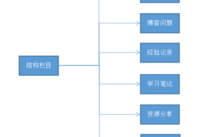 网站建设方案书(个人备案)