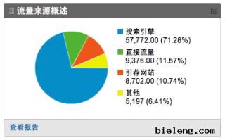 wordpress seo 宝典