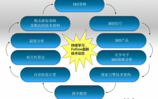 淘宝直通车拉免费搜索的玄学技巧