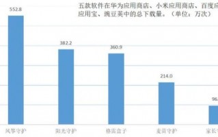 定位对方手机位置怎么弄，如何定位别人手机的所在位置