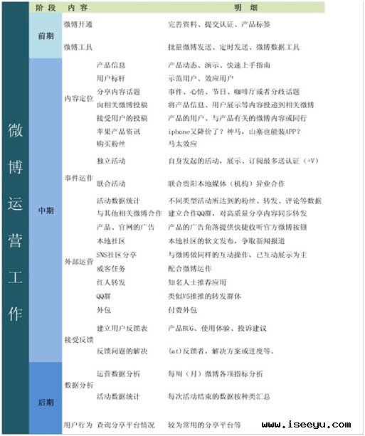 四类社交产品的运营模式和运营手段-第1张图片-王尘宇