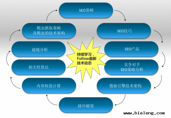 淘宝直通车拉免费搜索的玄学技巧-第1张图片-王尘宇