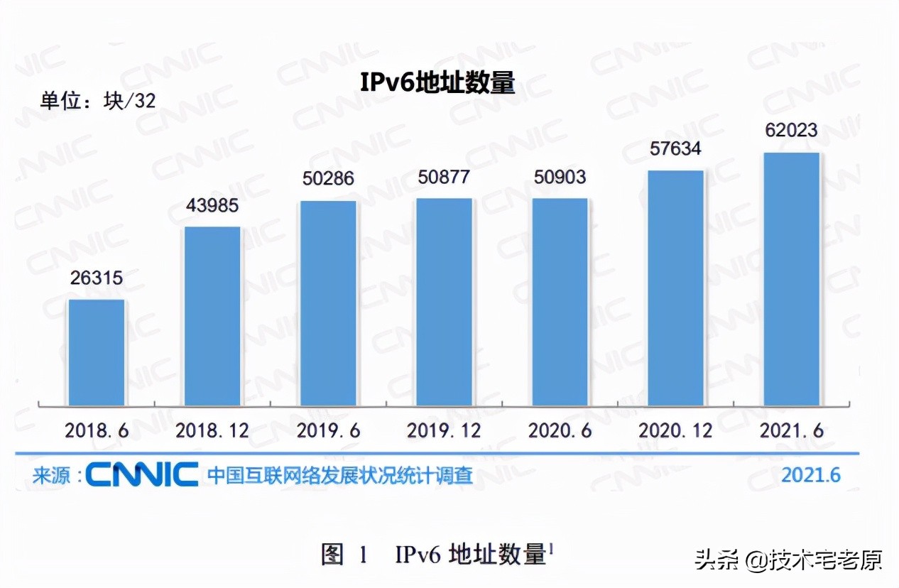 网站建设已是夕阳行业：2021年中国网站总量已低于422万