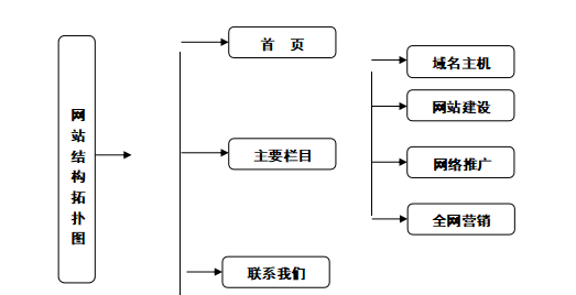 个人备案企业网站网站建设方案书备案用-第1张图片-王尘宇