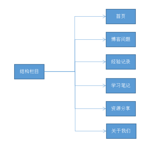 网站建设方案书(个人备案)-第1张图片-王尘宇